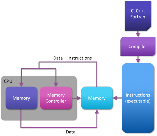 ControlFlow