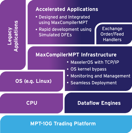 MPT_Diagram